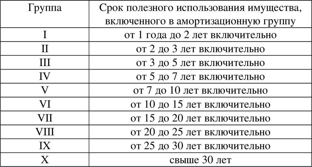 Амортизация в машине: Амортизация автомобиля - что это и как ее рассчитать?