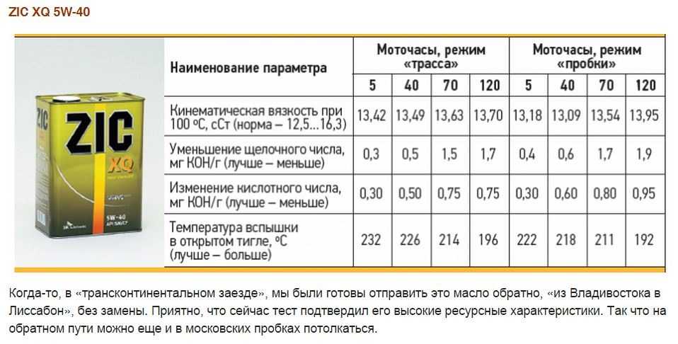 Как посчитать моточасы: что это и как их считать?