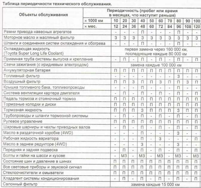 Периодичность замены топливного фильтра: Как быстро и самостоятельно поменять топливный фильтр? Когда и как часто его менять?