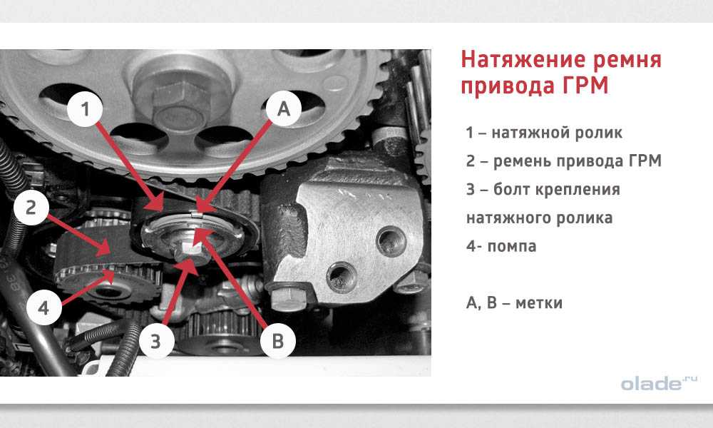 Замена ремня грм через сколько километров: когда и при каком пробеге менять ремень ГРМ