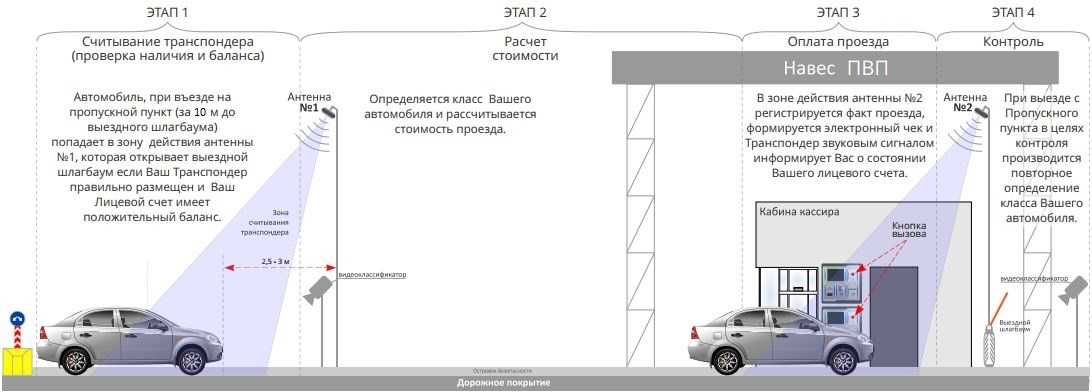 Принцип работы транспондера: Что такое автомобильный Транспондер. Принцип работы и использование
