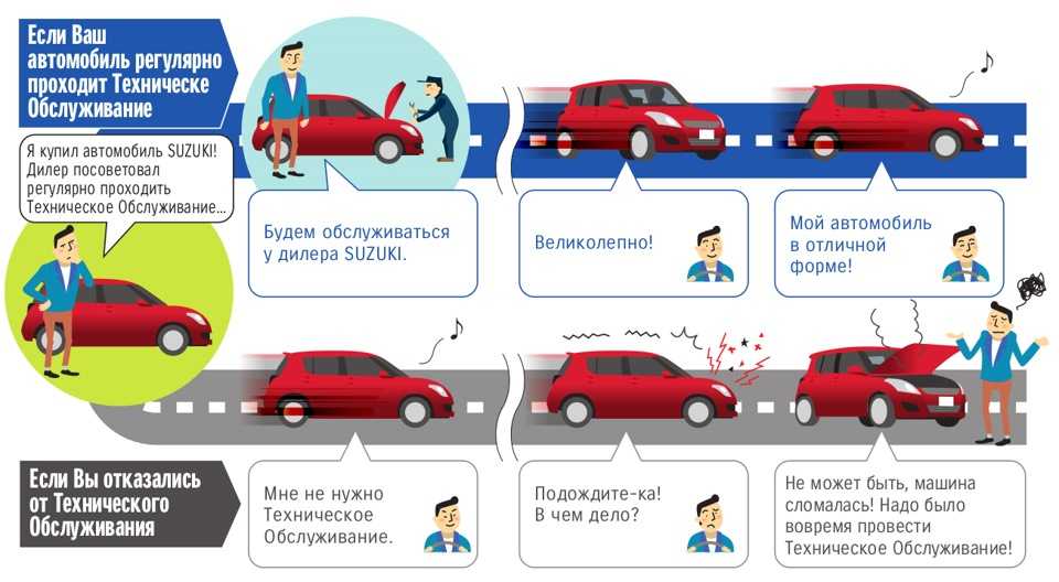 Что входит в гарантию на автомобиль: Таблица гарантийный сроков на все новые автомобили