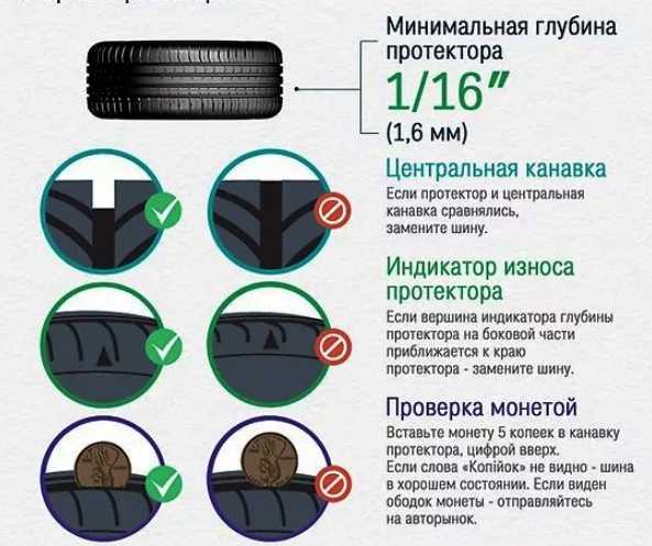 Сроки замены авторезины с летних на зимние: Закон о зимней резине в 2023 году. Штрафы за отсутствие зимней резины.