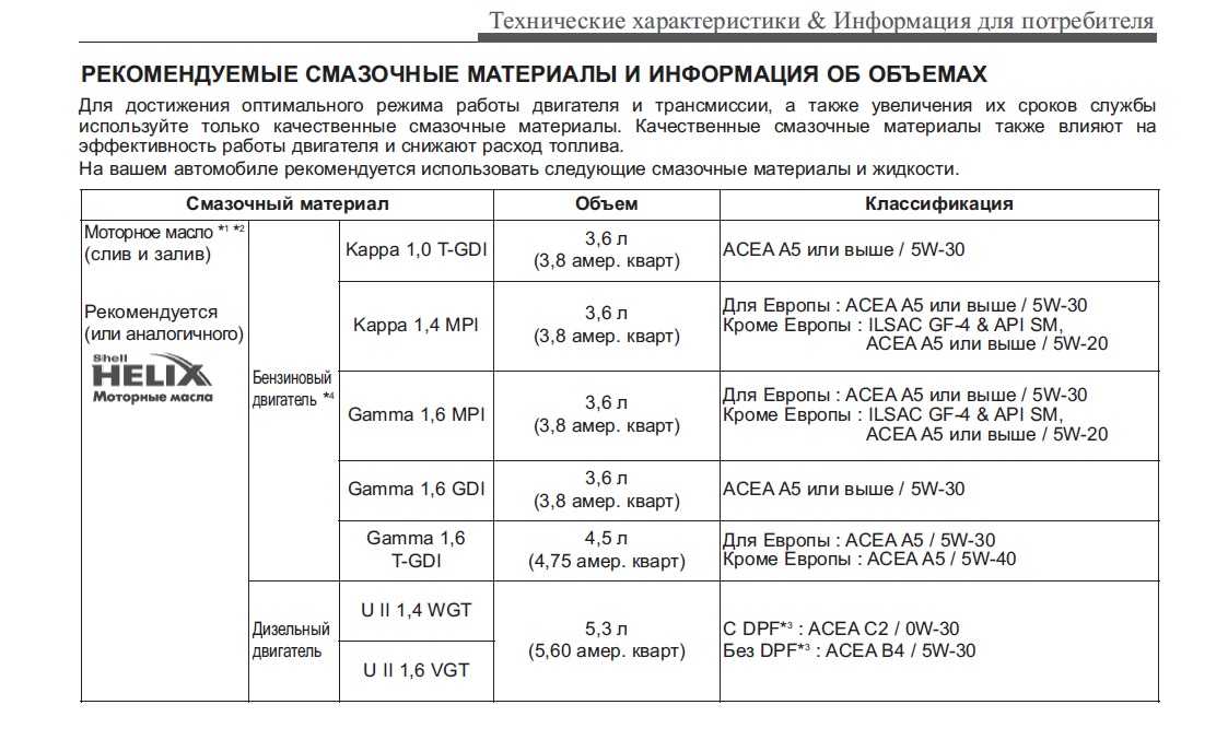 Куда девать отработку моторного масла: Куда деть отработанное масло
