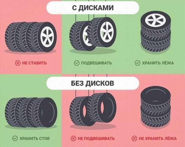 Правильное хранение шин без дисков: ТрансТехСервис (ТТС): автосалоны в Казани, Ижевске, Чебоксарах и в других городах