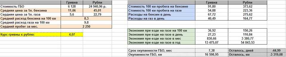 Расход топлива на моточас: Расход Топлива на 1 Моточас Таблица Общие положения