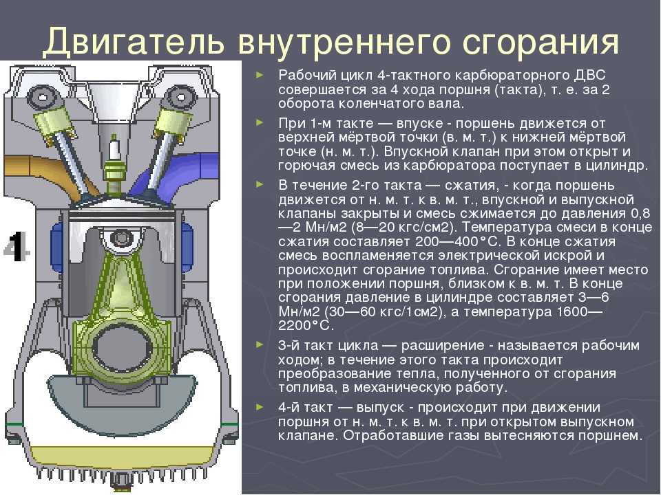 Форсированный двигатель что это такое: Что такое форсированный двигатель? Подробная информация и видео материалы