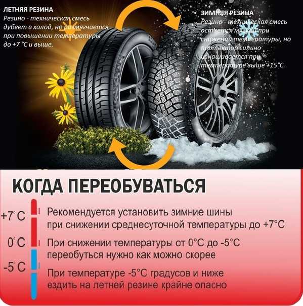 Когда менять шины на зимние: Когда менять резину на зимнюю в 2022 году по закону: советы юристов и автомобилистов