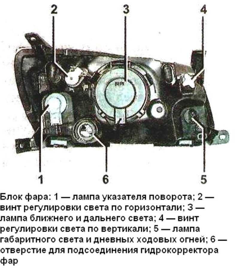 Как настроить ближний свет фар: Как отрегулировать фары самостоятельно? Подробная инструкция по настройке фар своими руками