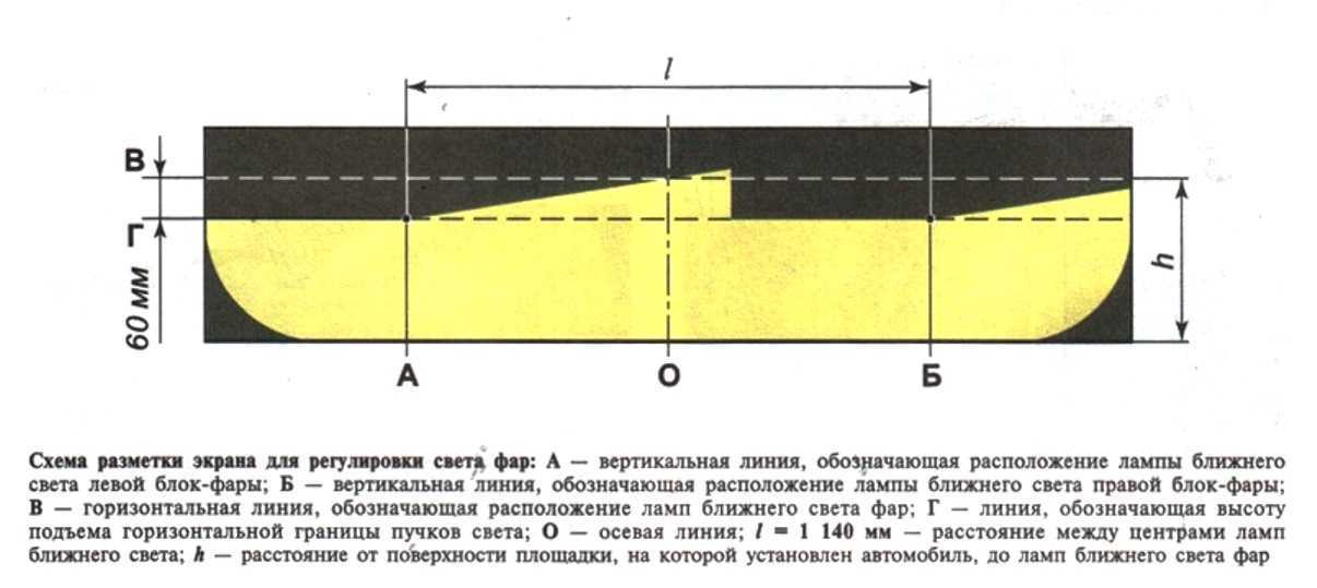 Как правильно отрегулировать фары на автомобиле: Как отрегулировать фары самостоятельно? Подробная инструкция по настройке фар своими руками