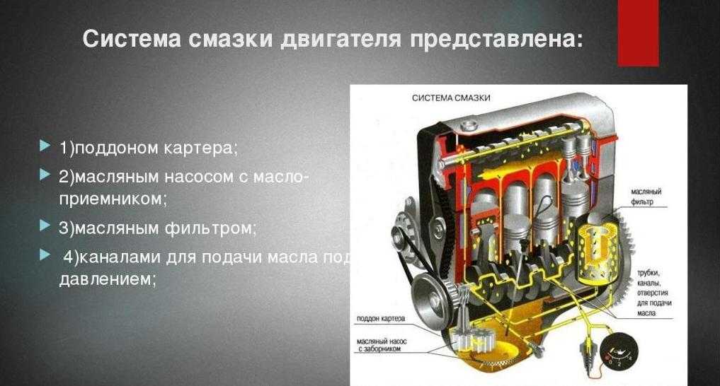 Схема масляной системы двигателя: Система смазки двигателя. Назначение, принцип работы, эксплуатация