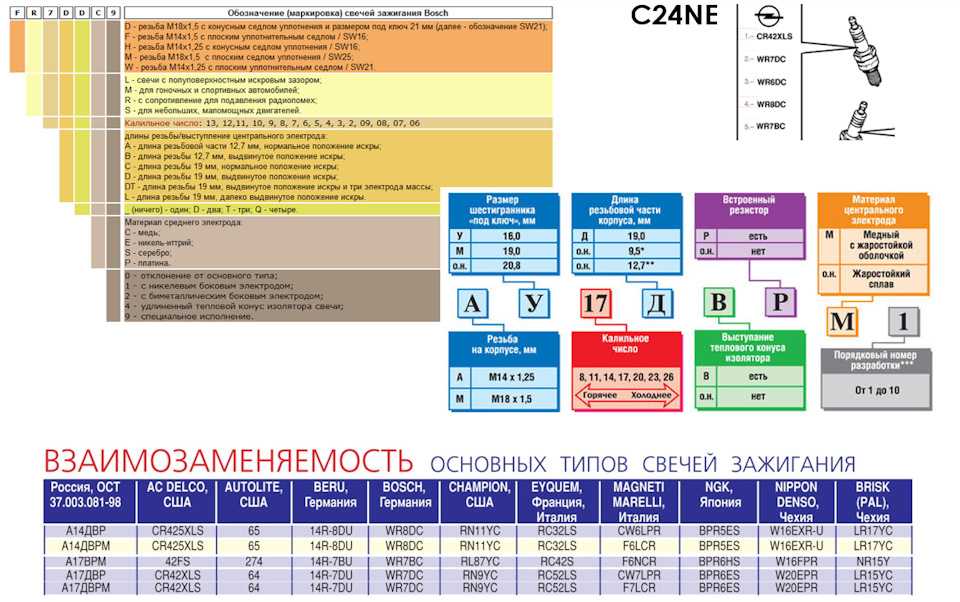 Свечи зажигания denso или ngk что лучше: Перевірка браузера, будь ласка, зачекайте...