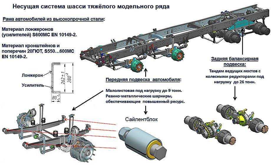 Авто с пневмоподвеской список: Автомобили с пневмоподвеской на обеих осях. Чем богат рынок? › Usedcars.ru — автомобильный портал