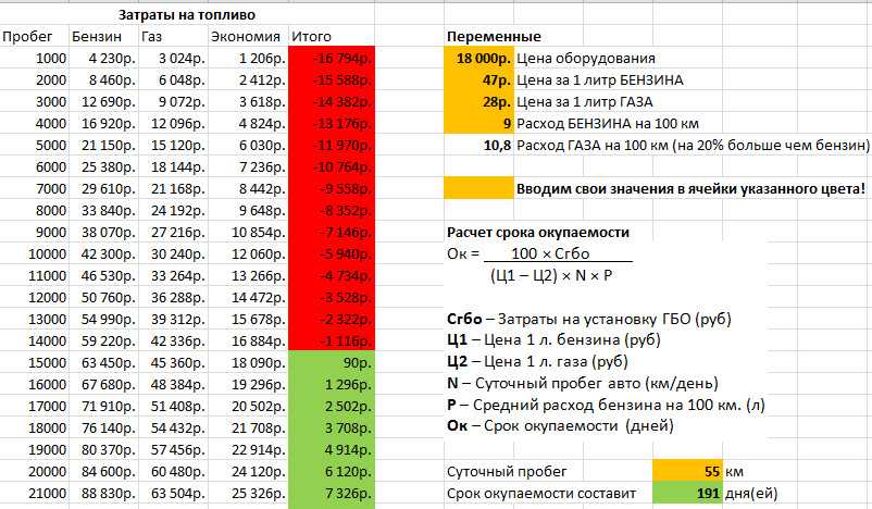 Как рассчитать расход топлива на машине: Как рассчитать расход топлива - Quto.ru