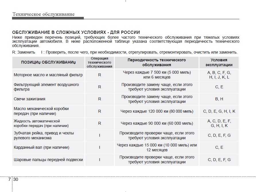 Как часто надо менять масло в мкпп: Как определить, что в МКПП пора менять масло