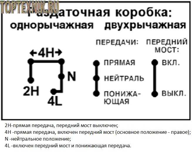 Как правильно понижать передачи на механике: Как понижать передачи?