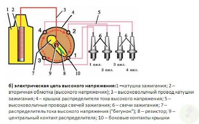 Катушка зажигания принцип действия: Какие катушки зажигания встречаются в автомобилях