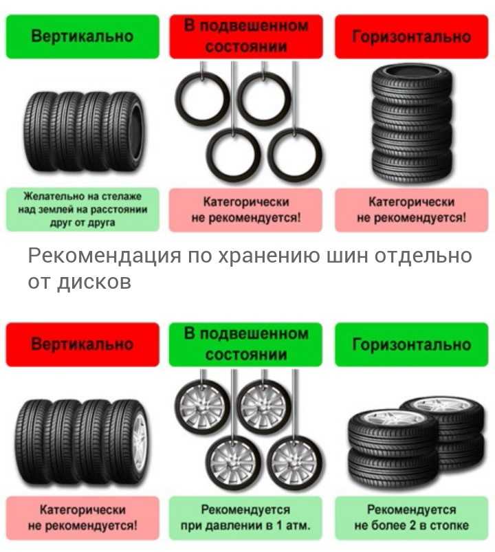 В каком положении хранить шины на дисках: Как правильно хранить шины на дисках и без дисков