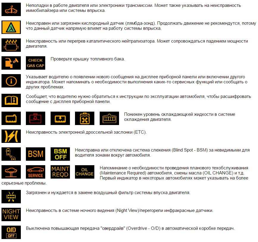 Обозначение лампочек на панели приборов: Почему горит лампа подушек безопасности на приборной панели. Причины и устранение