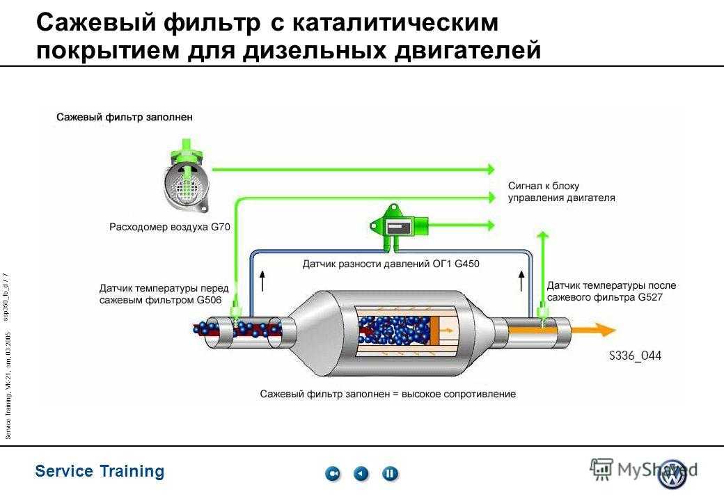 Назначение катализатора в автомобиле: что это, штраф за езду без него, прохождение техосмотра :: Autonews