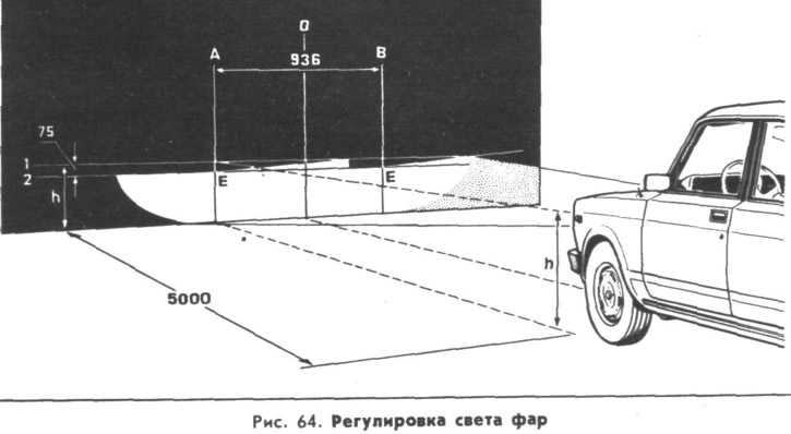 Как отрегулировать фары в домашних условиях: инструкция и правила :: Autonews