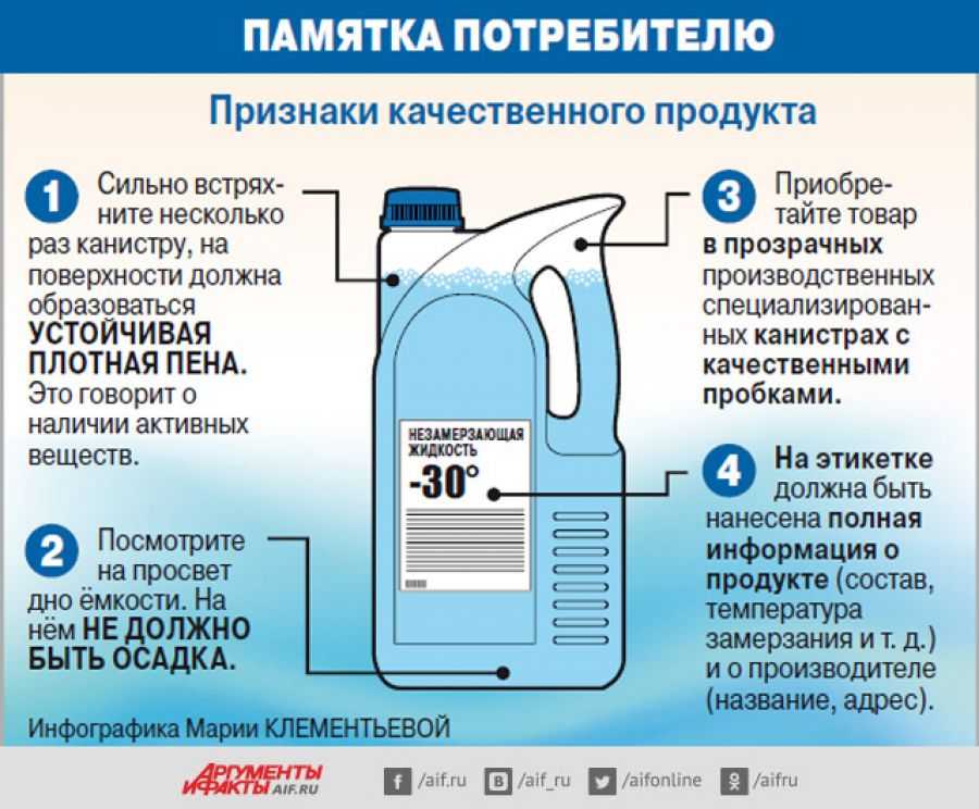 Как правильно выбрать незамерзайку: на что обратить внимание при выборе незамерзающей омывающей жидкости