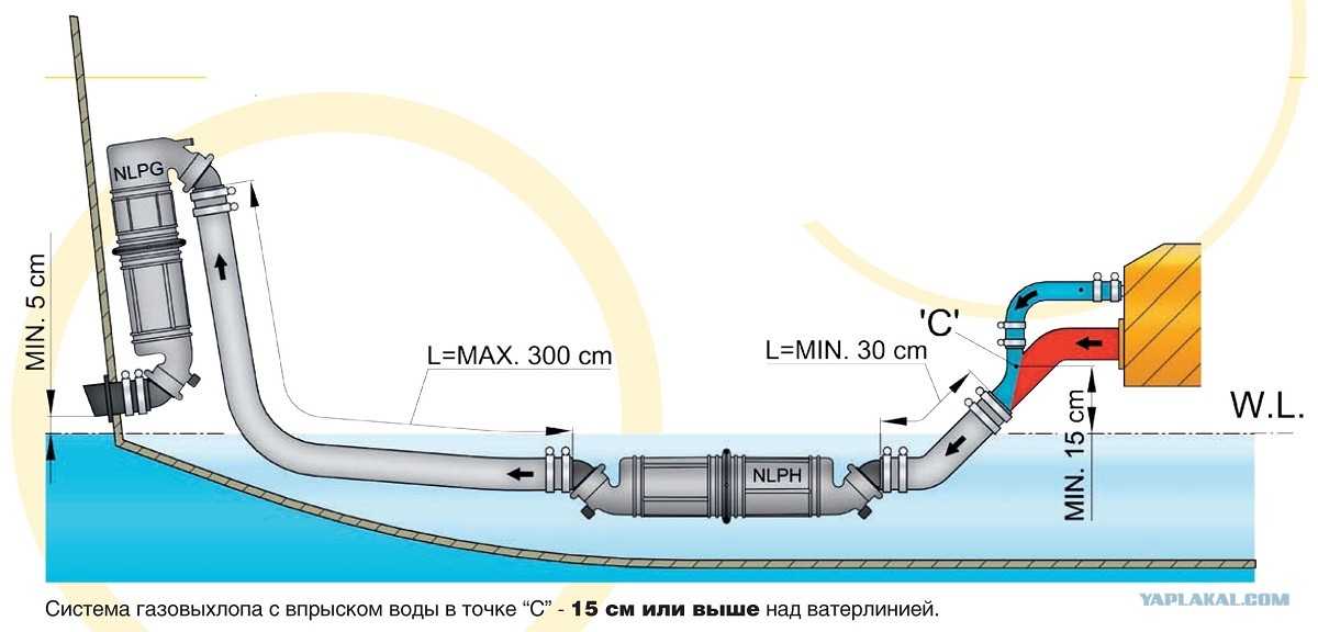 Вода в глушителе: Вода в глушителе. Причины, как избавится и можно ли его сверлить