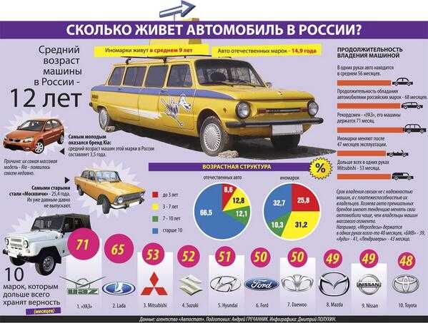 Стоимость авто после месяца эксплуатации: Сколько стоит владение своим автомобилем? — Транспорт на vc.ru