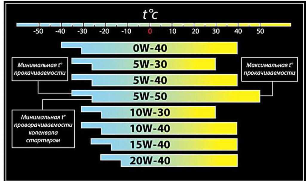 В каких единицах измеряется вязкость моторного масла: В каких единицах измеряется вязкость масла в двигателе