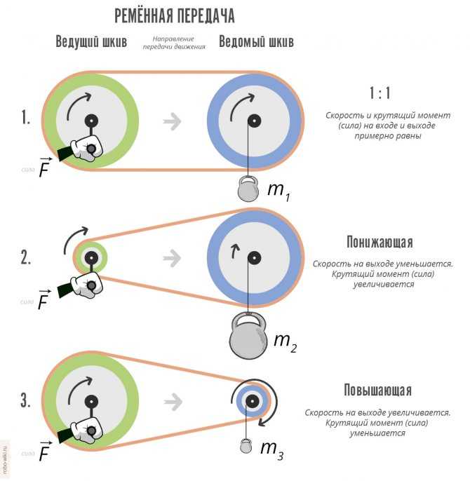 Как правильно понижать передачи на механике: Как понижать передачи?