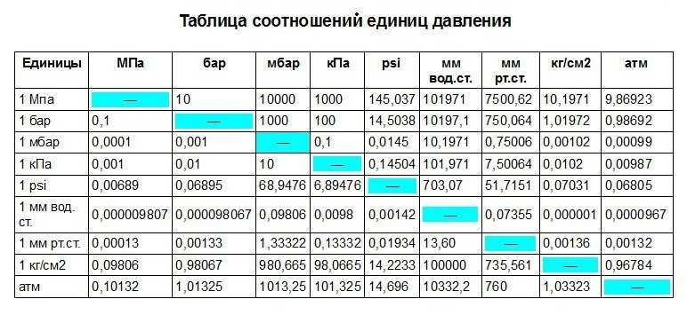 Какой пробег считается нормальным: Какой пробег считается нормальным при покупке подержанного автомобиля?