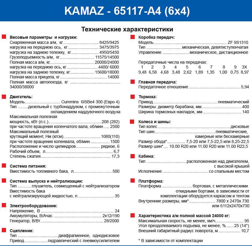 Объем баков мочевины на мазе: МАЗ-5440М9. Экстерьер и конструкция | детальный обзор mpark.pro