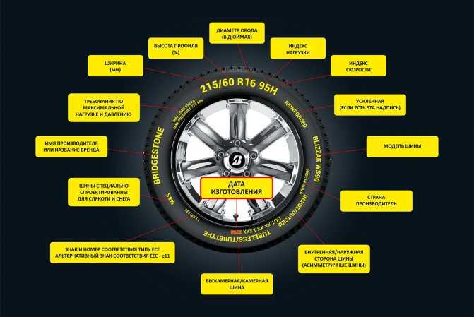 Маркировка шины расшифровка: ТрансТехСервис (ТТС): автосалоны в Казани, Ижевске, Чебоксарах и в других городах