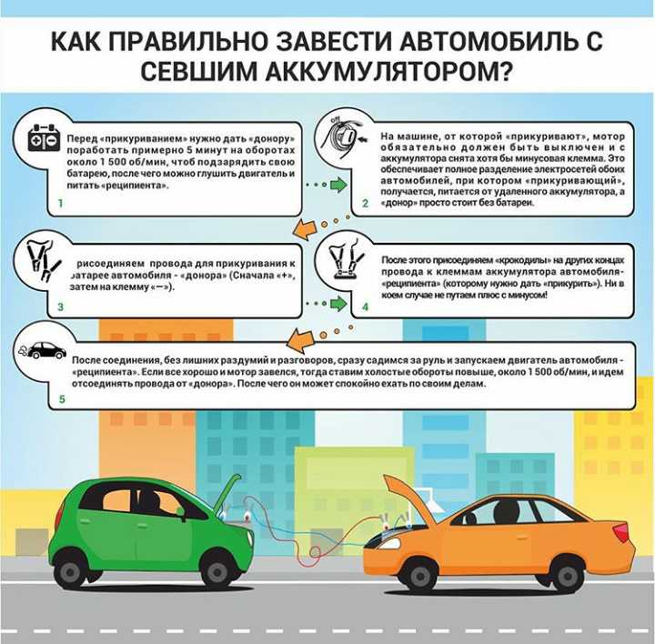 Как можно завести машину без аккумулятора: Проверены 4 способа завести автомобиль без аккумулятора — Автоновости дня