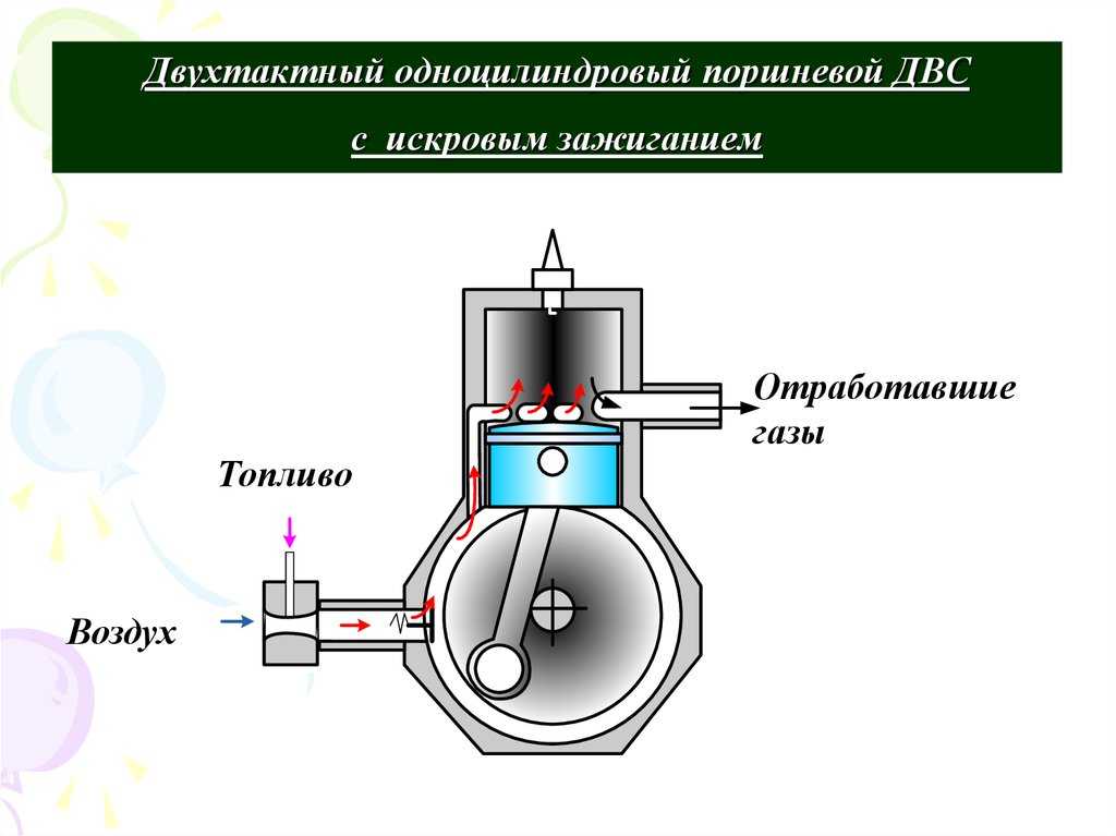 Чертежи двухтактного двигателя