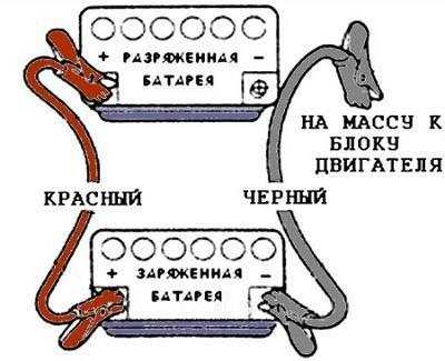 Как правильно прикурить от другого автомобиля: купить, продать и обменять машину