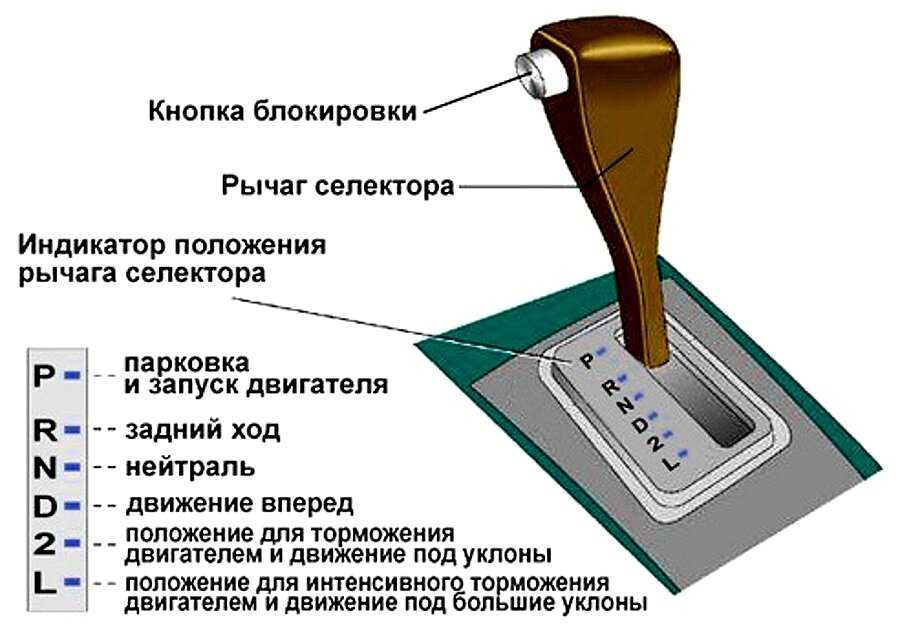 Как переключать скорости на машине: Как переключать передачи на механической КПП?