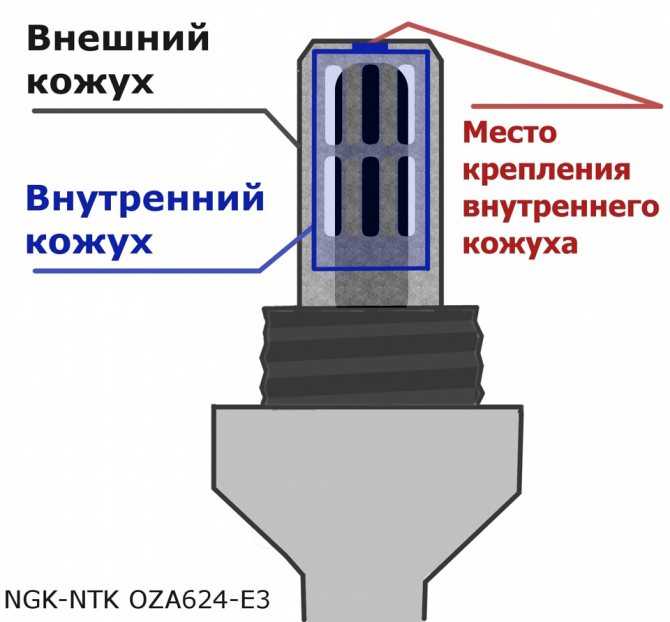 Как очистить лямбда зонд в домашних условиях: Перевірка браузера, будь ласка, зачекайте...
