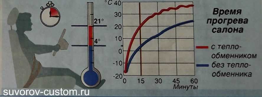 Сколько времени прогревать машину зимой: Сколько прогревать машину и как правильно это делать? Советы в автоблоге Авилон