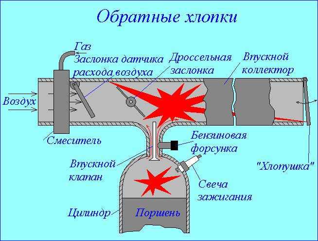 Вода в выхлопной трубе причины: Почему из выхлопной трубы капает жидкость, и насколько это опасно - Лайфхак