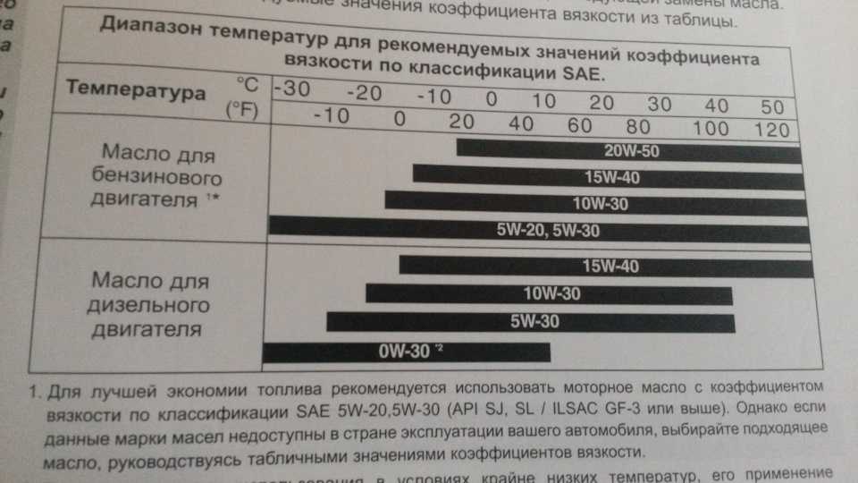 Вязкость масла это: Кинематическая и динамическая вязкость моторного масла