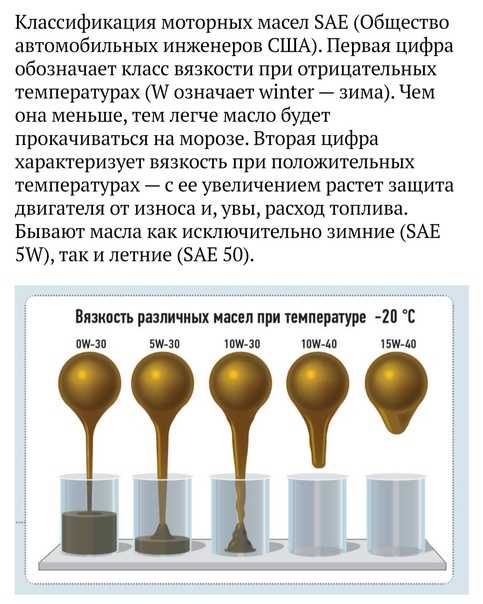 Что означает вязкость моторного масла: КЛАССЫ ВЯЗКОСТИ МОТОРНЫХ МАСЕЛ | CASTROL ЦЕНТРАЛЬНАЯ АЗИЯ