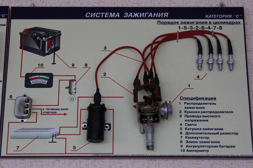 Катушка зажигания принцип действия: Какие катушки зажигания встречаются в автомобилях