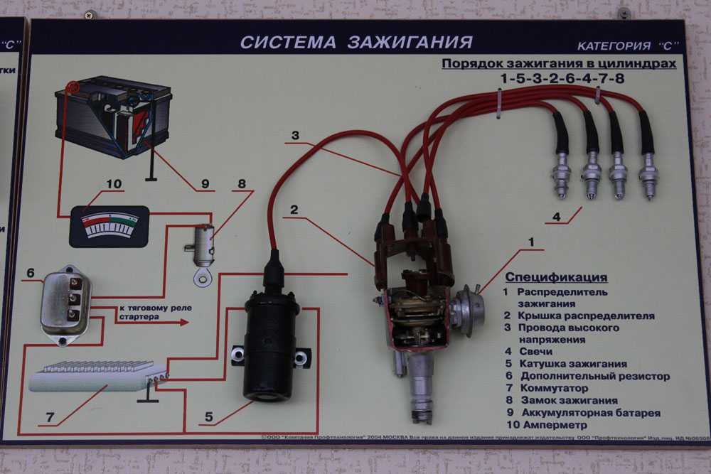 Принцип работы катушки зажигания: Катушка зажигания – типы, устройство, принцип работы