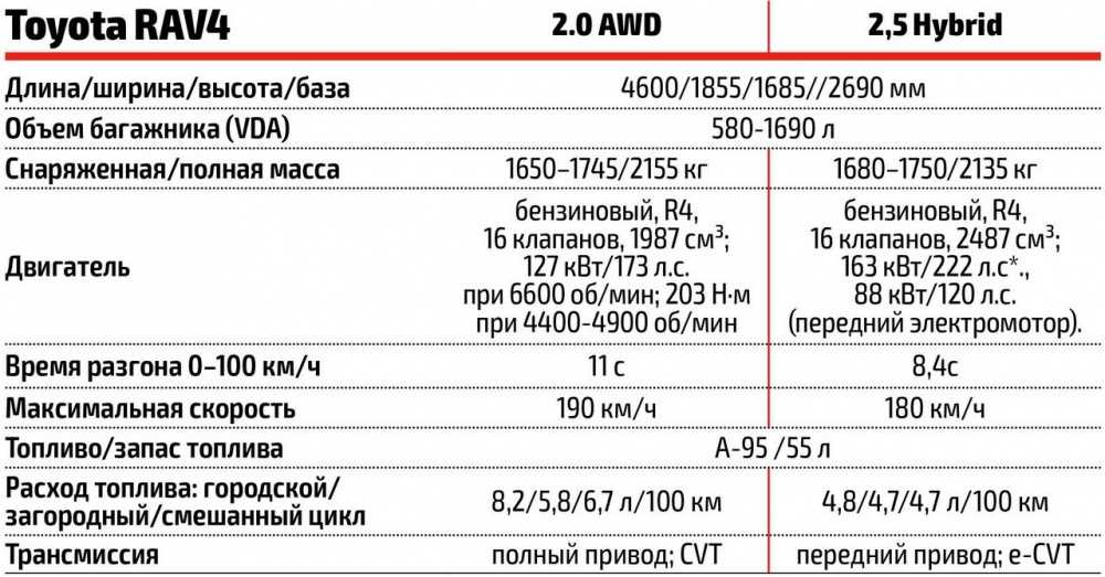 Расход топлива автомобилей тойота таблица: Расход топлива Тойота |