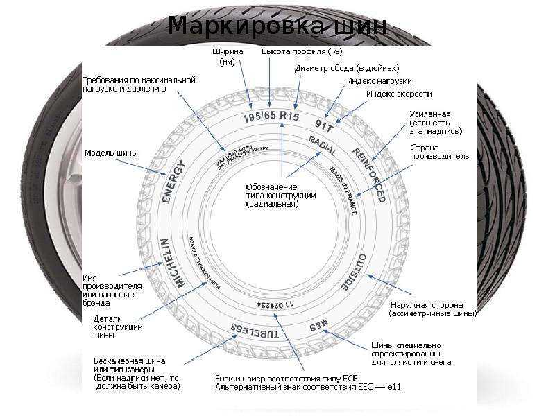 Маркировка авторезины расшифровка: как читать, что обозначает, для чего требуется :: Autonews