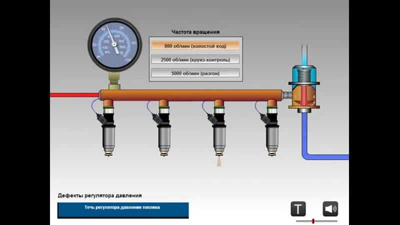 Регулировка инжектора: Регулировка и настройка инжектора в домашних условиях