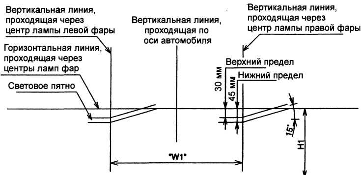 Как должны быть настроены фары: Как отрегулировать фары самостоятельно? Подробная инструкция по настройке фар своими руками