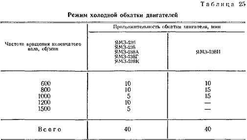 Сколько надо обкатывать двигатель после капитального ремонта: Обкатка двигателя после капитального ремонта