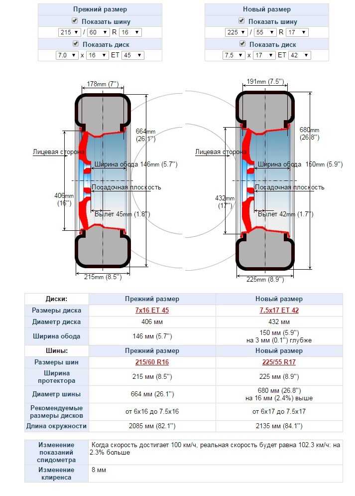 Соответствие резины и дисков: Таблица соответствия шин и дисков по размерам